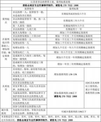 88个罪名最新立案（88个罪名最新立案量刑一览表）