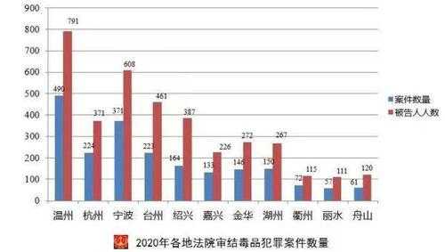 最新毒品犯罪（最新毒品犯罪数据）