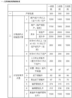 东阳市生育险最新（浙江东阳生育保险要交多久才能报销）