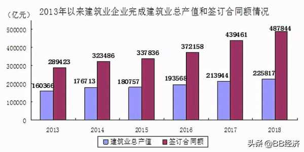 建筑业最新咨询（建筑行业最新动态）