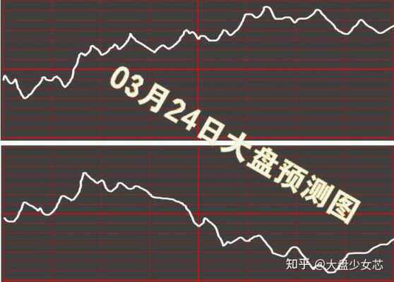 明日最新大盘预测分析（明日大盘预测最新信息）