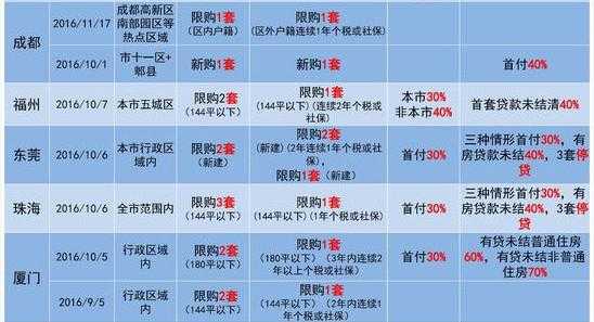 济南最新购房限购政策（济南最新买房限购政策）