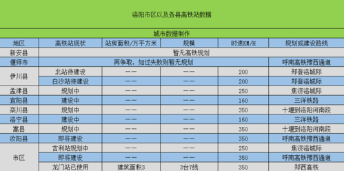 河北高铁征地最新补偿（河北省高铁征地补偿标准）