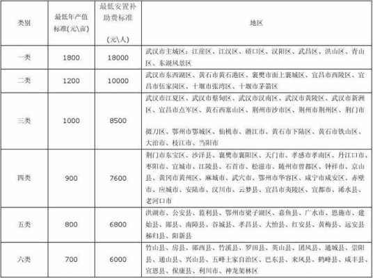 湖北最新征地赔偿标准（湖北最新征地赔偿标准文件）