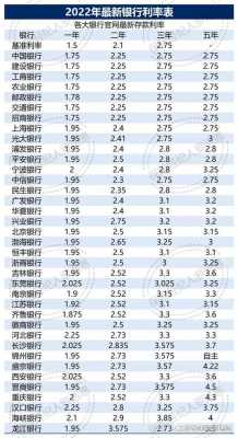 基准利率2016最新（基准利率2022）