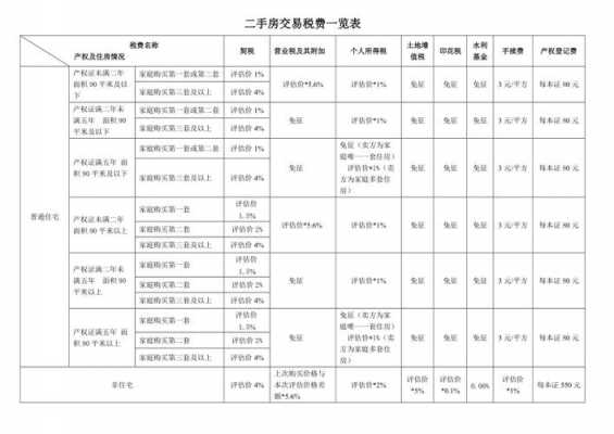 最新二手房交易税费（最新二手房交易税费计算器）