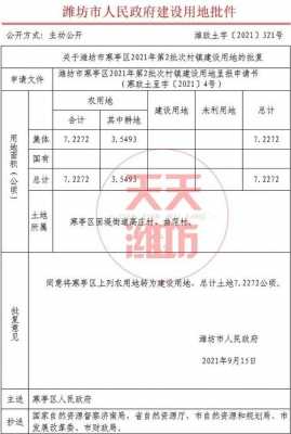 最新潍坊征地（潍坊征地公告）