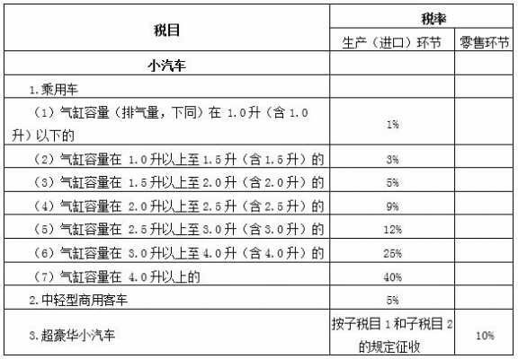 小车附加税最新规定（小车附加税是多少）