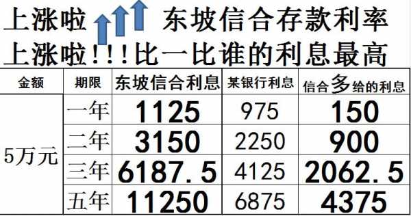 信合利率最新2017年（最新信合利率2020年利率）