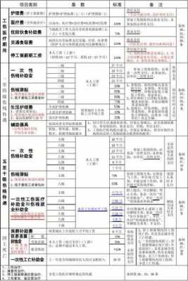 最新工伤险缴费比率（2021工伤保险费率表）