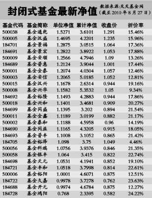 基金最新净值是啥意思（最新基金净值查询一览表）