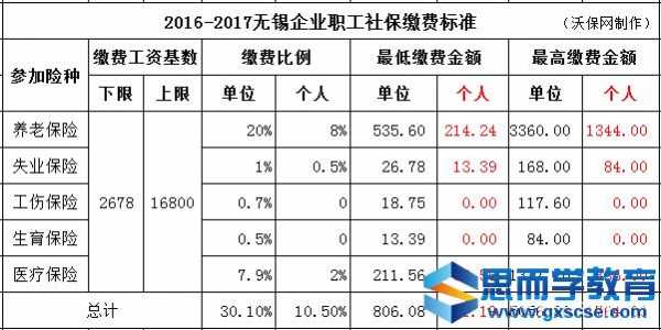 无锡社保最新（无锡社保最新基数）