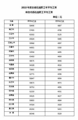 三亚最新社保基数7月（三亚2021年7月社保缴费基数）