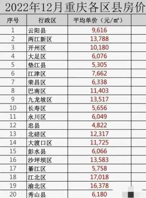 大渡口最新房（大渡口最新房价信息）