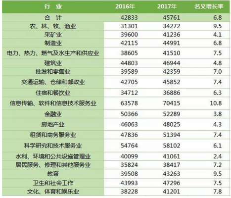 邵阳最新社平工资（邵阳市2021年年职工平均工资）