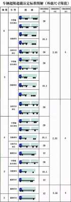 小车超载最新（小车超载最新处罚标准）