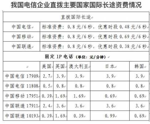 最新通讯费的规定（通讯费发放范围）