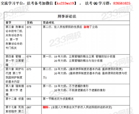 2018最新刑诉法解释（2018刑诉法修改对照表）