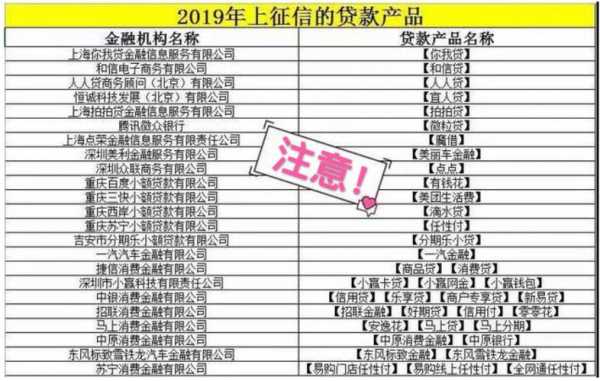 最新上征信小贷（2021年上征信的借款平台）