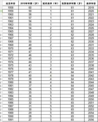 最新的延迟退休年龄（2023延迟退休年龄表）