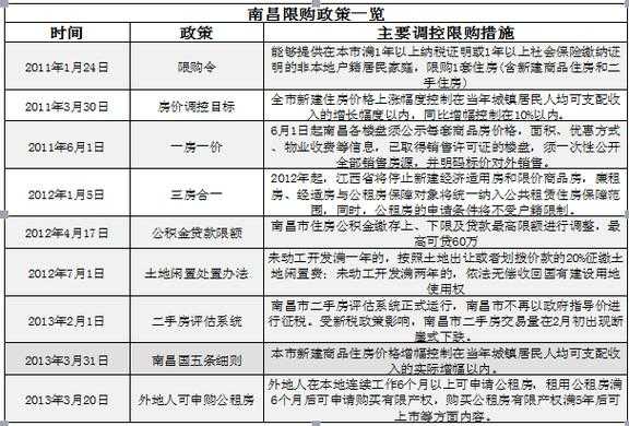 外地回南昌最新要求（外地回南昌政策）