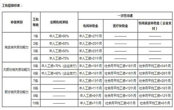 武汉市最新补偿（武汉市补助）