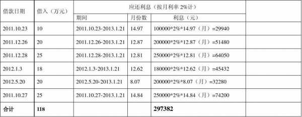 最新诉讼支付利息如何计算（诉讼案件利息计算表）