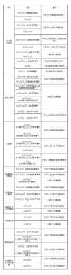 最新量刑指导（最新量刑指导意见一览表）