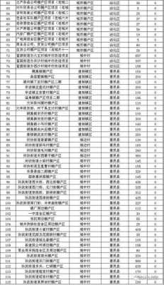 滨州拆迁最新消息（滨州哪15个片区拆迁）