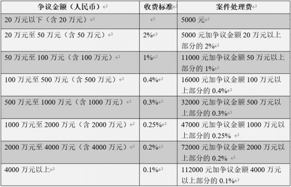 仲裁收费标准最新（仲裁费用收费标准）