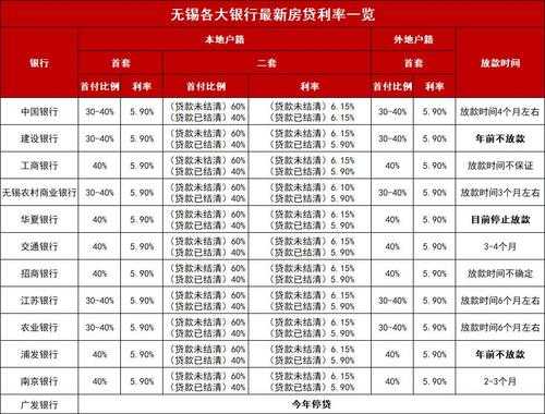 无锡买房最新政策（无锡买房最新政策认房不认贷）