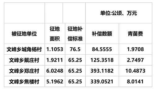 舞阳最新征地信息（舞阳县征迁计划）