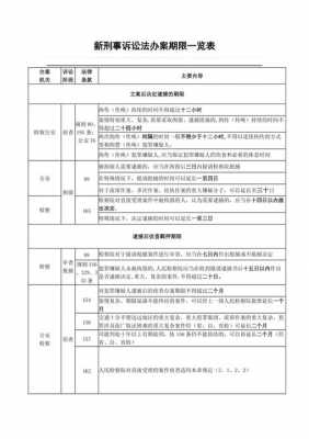 最新的刑事追诉期（刑事追诉期限与追诉时效司法解释）