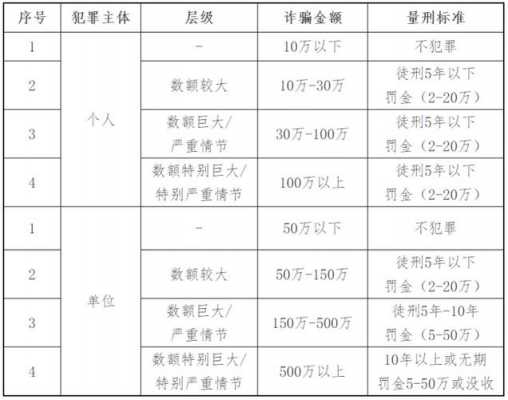 最新挪用资金罪判刑（2020挪用资金罪量刑标准）