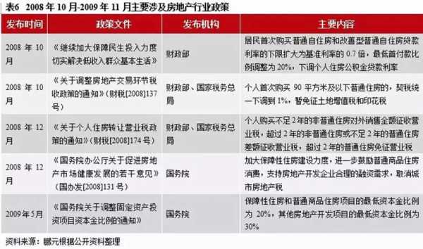 最新的房地产政策（最新的房地产政策出台）