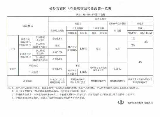 长沙最新货补政策（长沙市货补几天能到账）