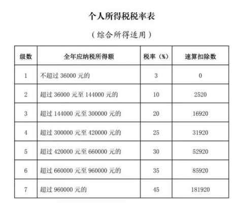 个税标准最新（个税标准最新规定）