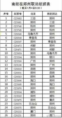 郑州航班取消最新（郑州所有航班取消）