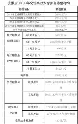 最新伤亡赔付标准（伤亡赔偿金额）