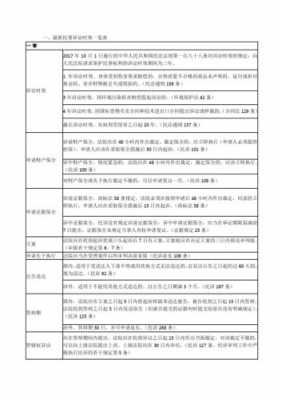 最新诉讼时效答复（最新的诉讼时效）