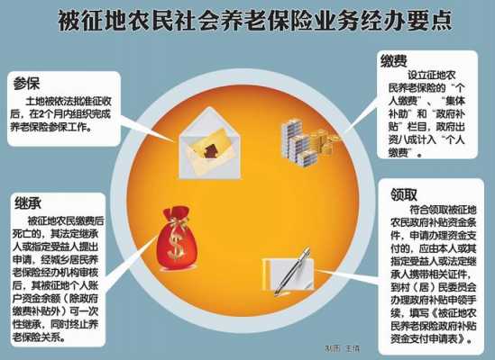 最新失地保险相关政策（2020年失地保险会有新变动吗）