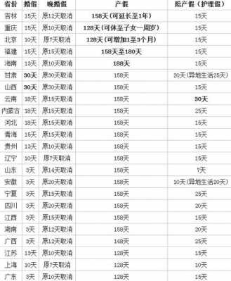 最新南京产假出台政策（南京产假最新规定）