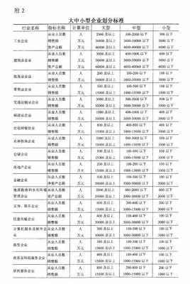 企业划分标准最新（企业划分标准最新规定）