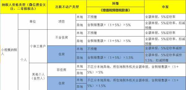 最新工业厂房转让税费（最新工业厂房转让税费计算）