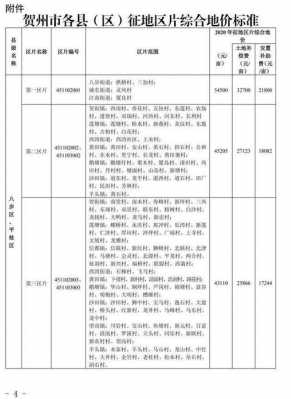 贺州最新拆迁补偿标准（贺州市拆迁办）