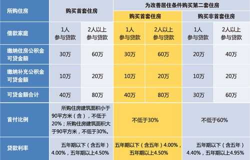 上海最新公积金贷款政策（上海最新公积金贷款政策调整51）