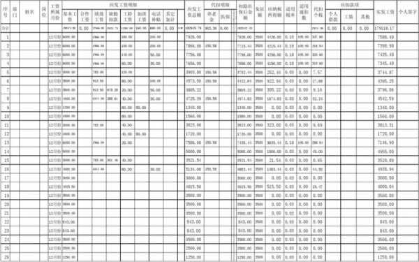 2017工资最新工资扣税（2017工资最新工资扣税标准表）