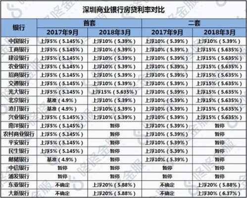 深圳最新消费贷利率（深圳消费贷款能贷多少）