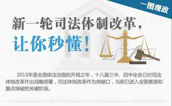 司法改革的最新内容是（司法改革的最新内容是）