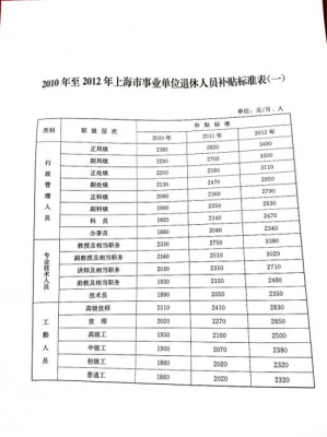 上海最新退休工资（上海最新退休工资标准）